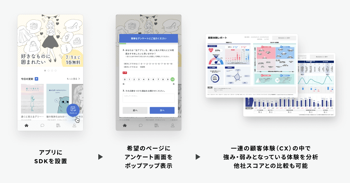 スマートフォンアプリのユーザー体験を簡易診断する 『Simple CX Survey for App』の提供を開始